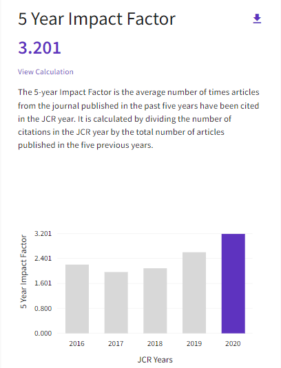 5 year impact factor