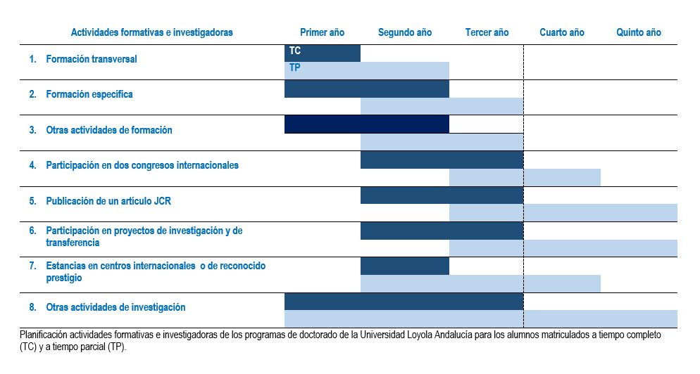 Planificacion actividades formativas doctorado