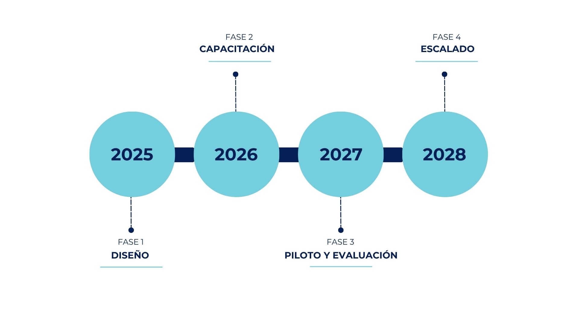 Implementación piloto en universidades jesuitas africanas